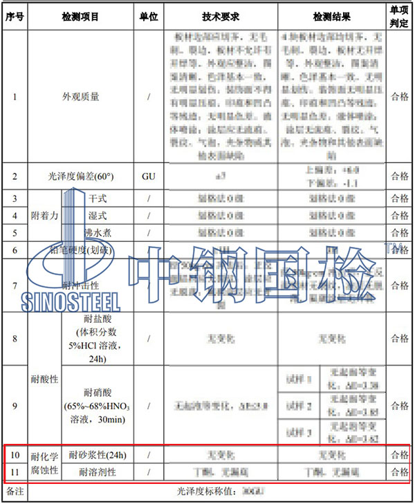 耐化學(xué)腐蝕性能檢測項目結(jié)果