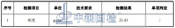 貴金屬密度檢測項目結(jié)果