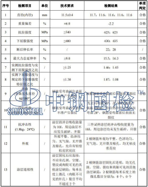 環(huán)氧涂層鋼筋檢測項目結果
