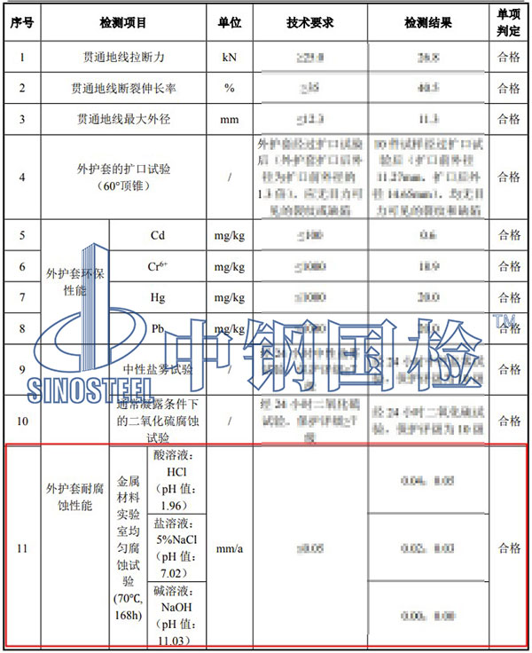 鋼鐵均勻腐蝕試驗結(jié)果