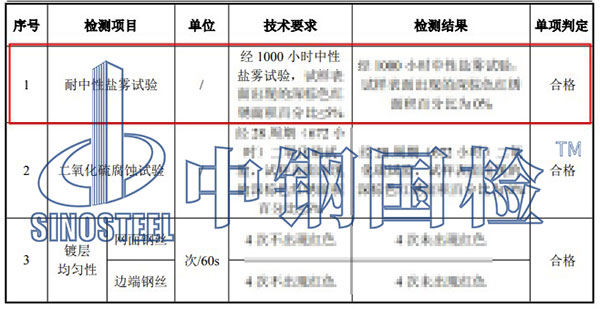 鋁合金鹽霧試驗檢測項目結(jié)果