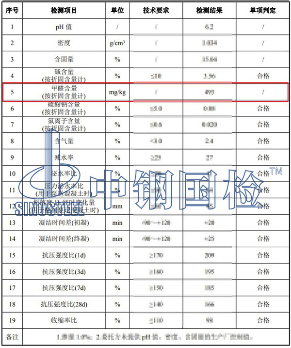 外加劑甲醛檢測(cè)結(jié)果