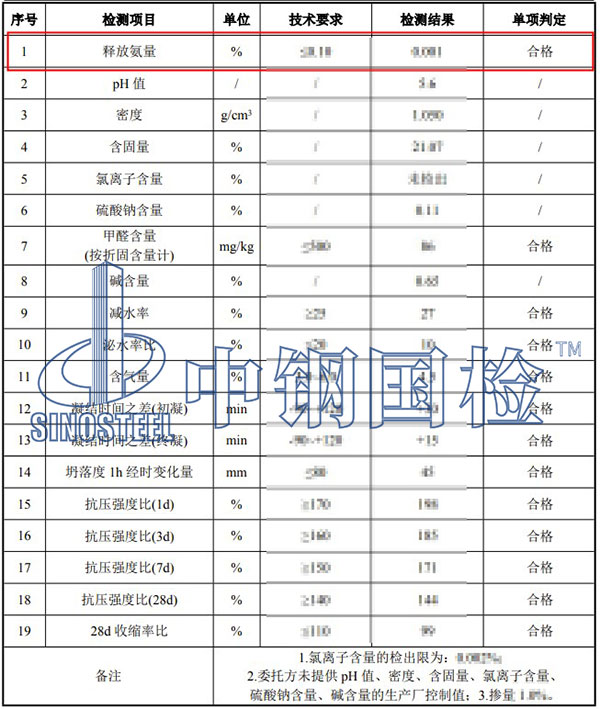 混凝土外加劑釋放氨量檢測結(jié)果