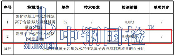硬化混凝土水溶性六價鉻檢測項目結(jié)果