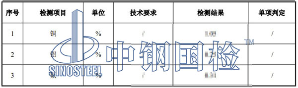 黑粉檢測項目結(jié)果