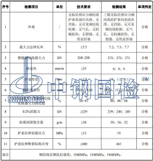 無粘結(jié)預(yù)應(yīng)力鋼絞線檢測項目結(jié)果