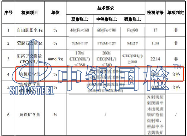 砂石有機(jī)質(zhì)含量檢測項目結(jié)果
