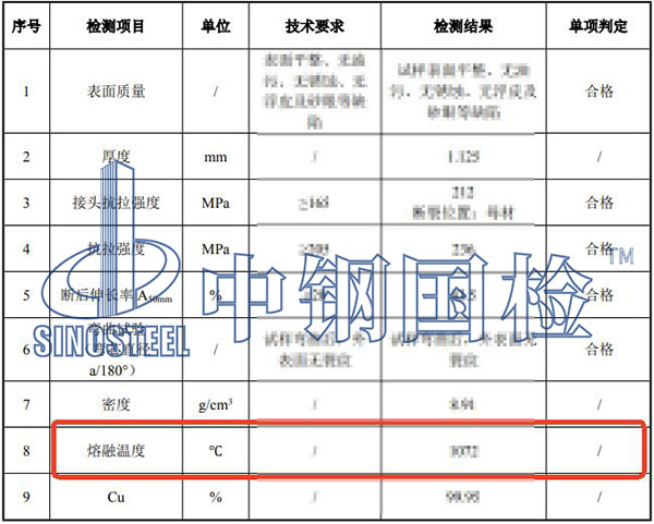 熔融溫度檢測(cè)結(jié)果
