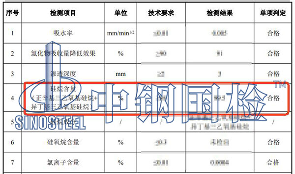 硅烷浸漬劑硅烷含量檢測結(jié)果