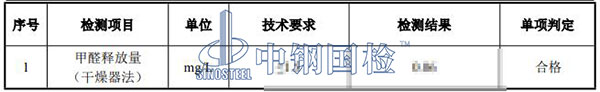 人造板甲醛釋放量檢測結(jié)果