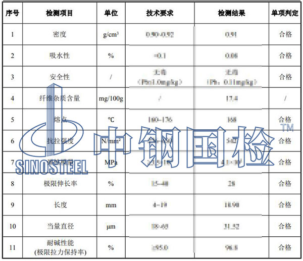 纖維檢測(cè)項(xiàng)目結(jié)果