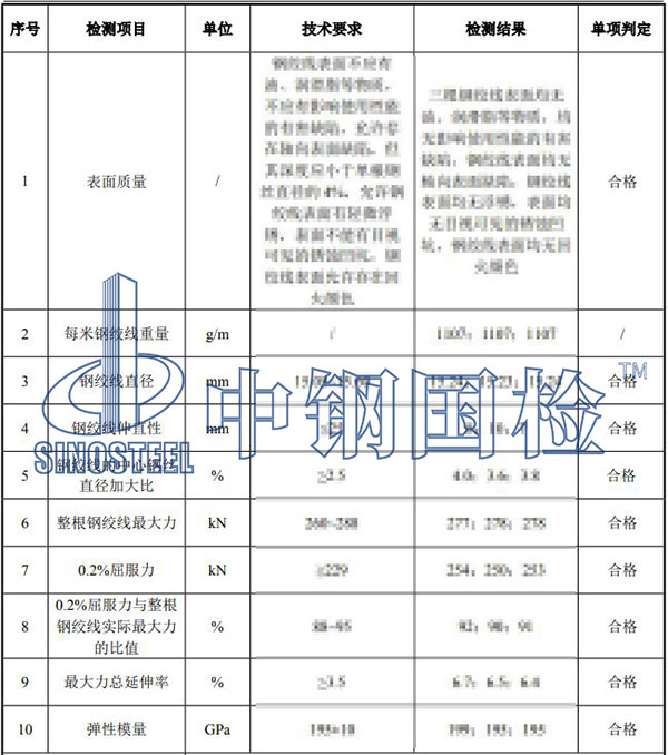 預應力混凝土用鋼絞線檢測項目結果