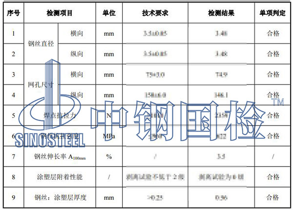 電焊網(wǎng)檢測項目結果