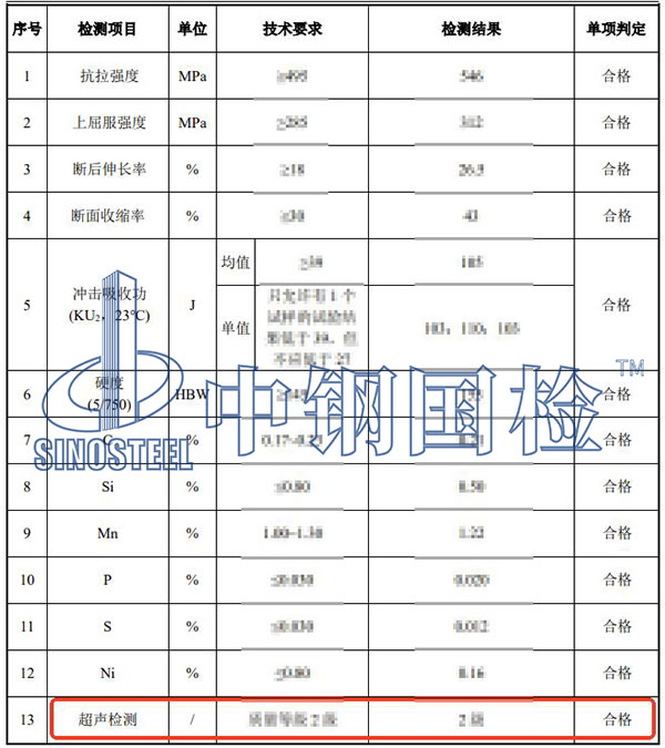 鑄件超聲探傷檢測項目結(jié)果