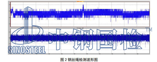 可見斷絲檢查