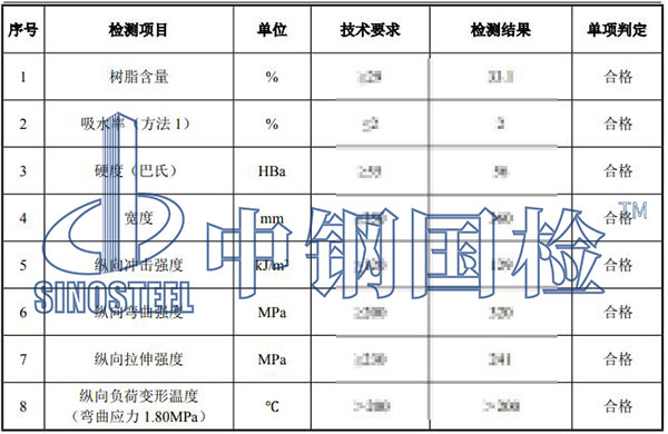 防洪子堤檢測項(xiàng)目結(jié)果