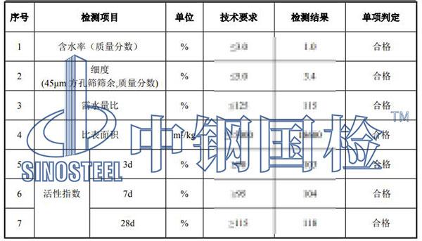 微硅粉檢測(cè)項(xiàng)目結(jié)果